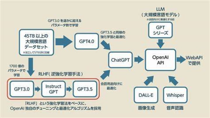 chta gptの意味を調べるイメージ