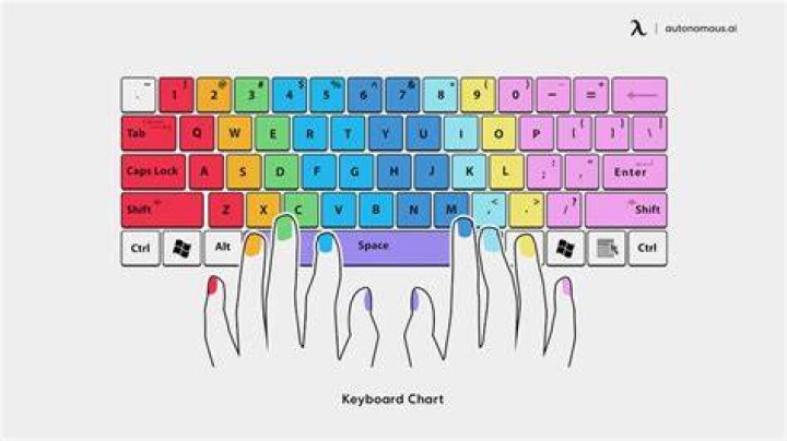 キーボード用壁紙おしゃれ完全ガイド - 人気デザインと設定方法